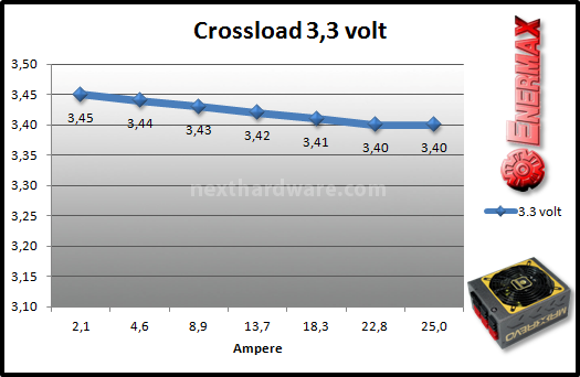 Enermax MaxRevo 1500W 8. Test: crossloading 1