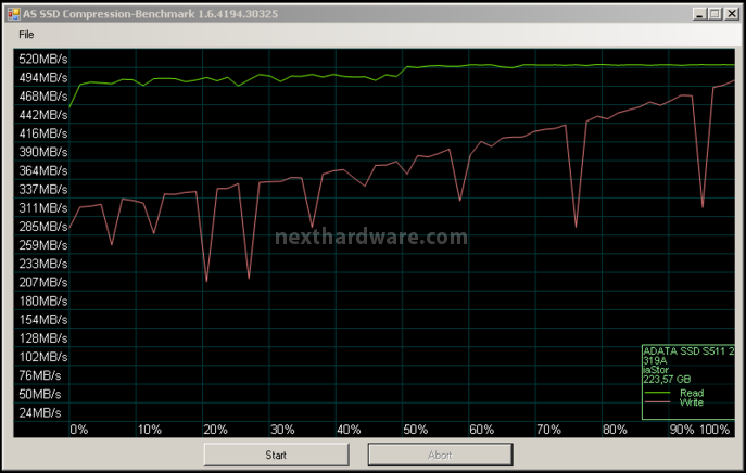 ADATA S511 240GB 12. AS SSD BenchMark 5