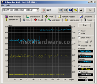 ADATA S511 240GB 6. Test Endurance Sequenziale 3