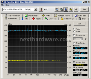 ADATA S511 240GB 6. Test Endurance Sequenziale 1