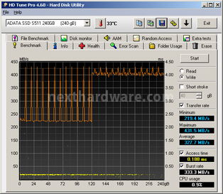 ADATA S511 240GB 6. Test Endurance Sequenziale 4