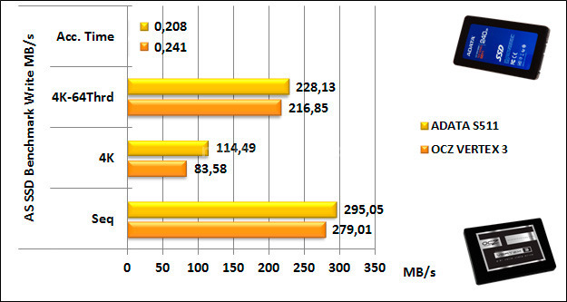 ADATA S511 240GB 12. AS SSD BenchMark 7