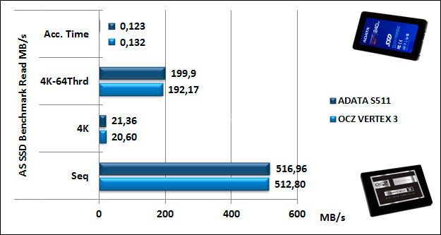 ADATA S511 240GB 12. AS SSD BenchMark 6