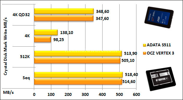 ADATA S511 240GB 11. CrystalDiskMark e ATTO Disk 6