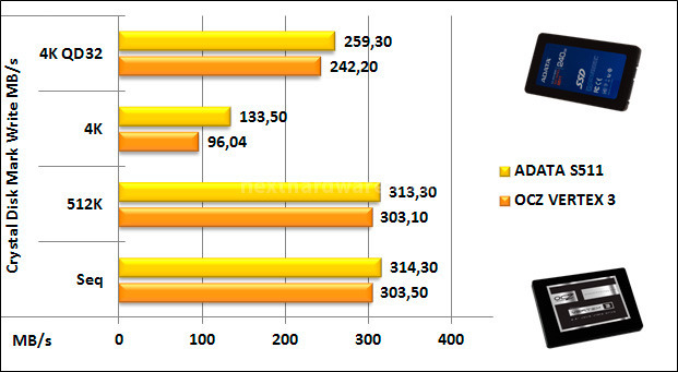 ADATA S511 240GB 11. CrystalDiskMark e ATTO Disk 8