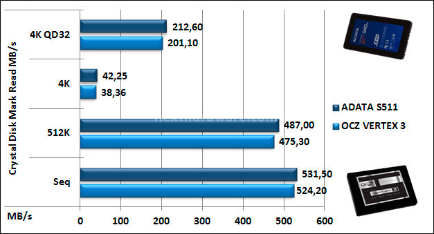 ADATA S511 240GB 11. CrystalDiskMark e ATTO Disk 5