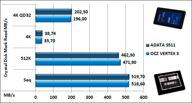 ADATA S511 240GB 11. CrystalDiskMark e ATTO Disk 7