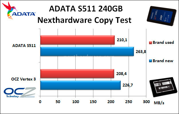 ADATA S511 240GB 8. Test Endurance Copy Test 3