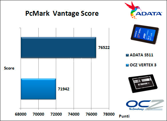 ADATA S511 240GB 13. PCMark Vantage 4