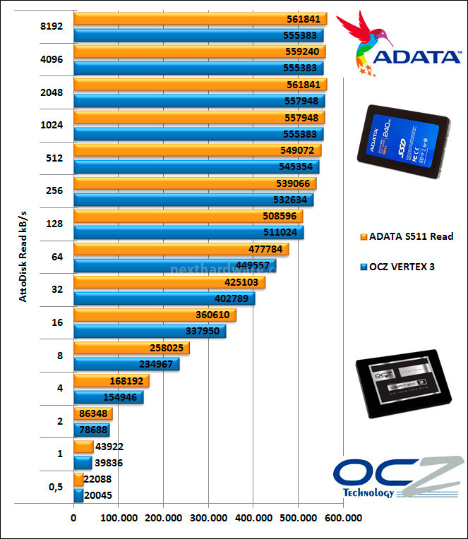 ADATA S511 240GB 11. CrystalDiskMark e ATTO Disk 11