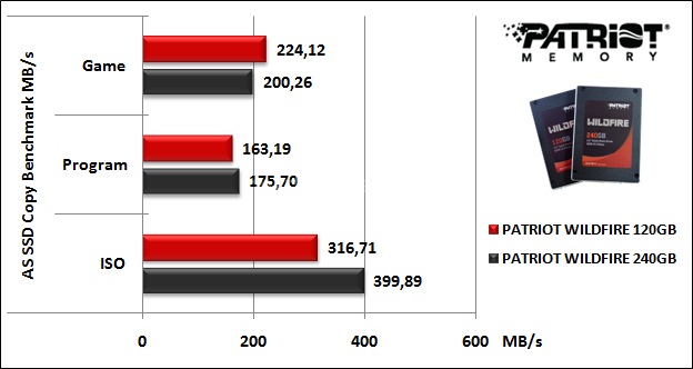 Patriot WILDFIRE SSD 120 & 240GB 13. AS SSD Benchmark 11