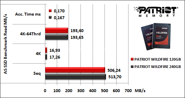 Patriot WILDFIRE SSD 120 & 240GB 13. AS SSD Benchmark 9