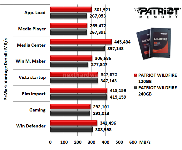 Patriot WILDFIRE SSD 120 & 240GB 14. PCMark Vantage 7