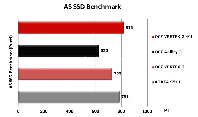 OCZ Vertex 3 Max IOPS 240GB 12. AS SSD BenchMark 9