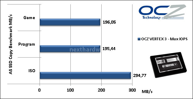 OCZ Vertex 3 Max IOPS 240GB 12. AS SSD BenchMark 8