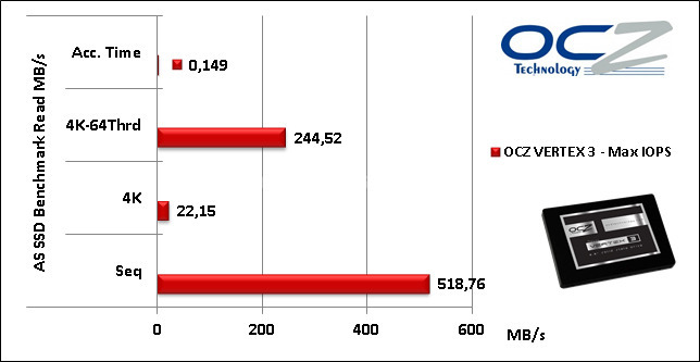 OCZ Vertex 3 Max IOPS 240GB 12. AS SSD BenchMark 6