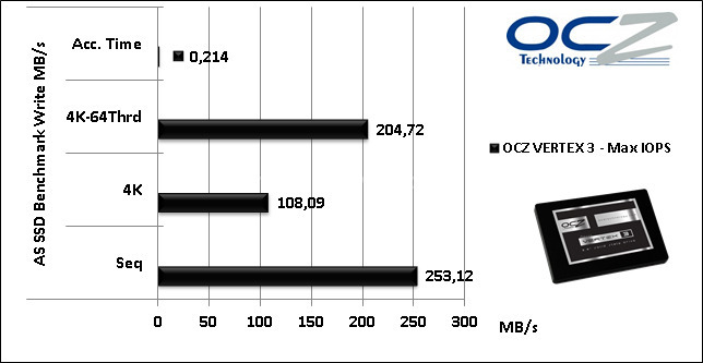 OCZ Vertex 3 Max IOPS 240GB 12. AS SSD BenchMark 7