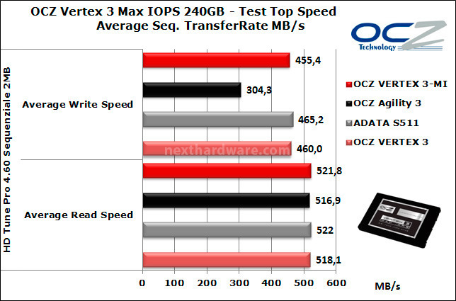 OCZ Vertex 3 Max IOPS 240GB 7. Test Endurance Top Speed 6