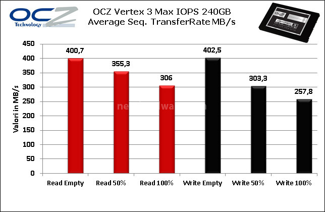 OCZ Vertex 3 Max IOPS 240GB 6. Test Endurance Sequenziale 7