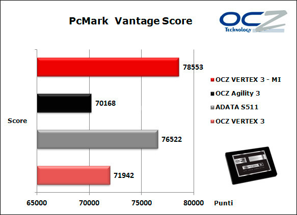 OCZ Vertex 3 Max IOPS 240GB 14. PCMark Vantage 5