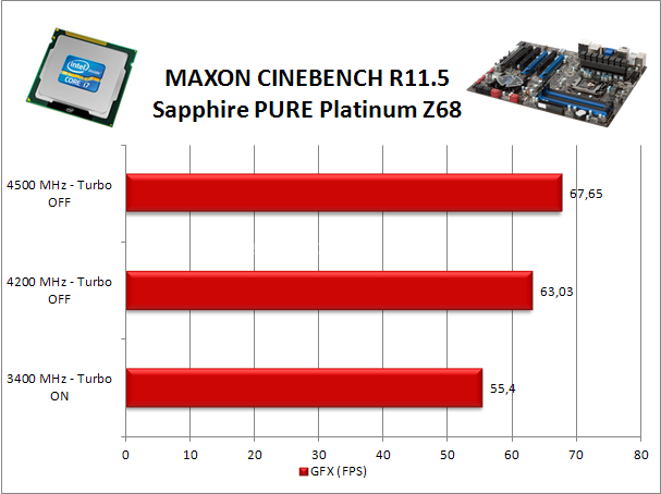 Sapphire PURE Platinum Z68 8. Benchmark Compressione e Rendering 4