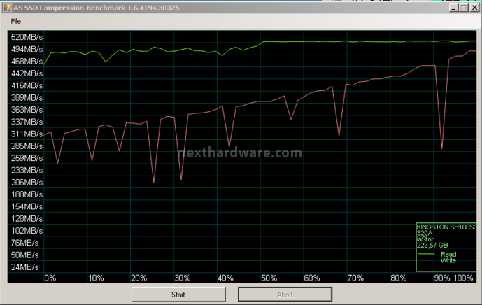 Kingston HyperX 240GB 12. AS SSD Benchmark 5