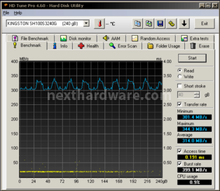 Kingston HyperX 240GB 6. Test Endurance Sequenziale 5