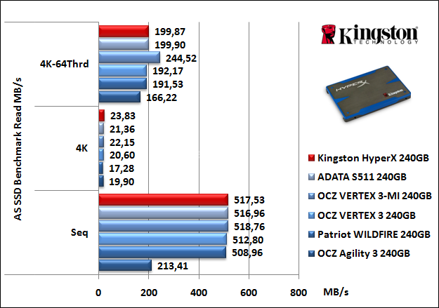 Kingston HyperX 240GB 12. AS SSD Benchmark 8