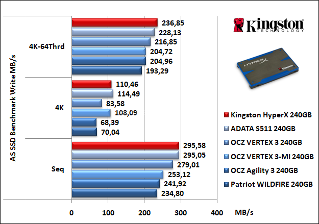 Kingston HyperX 240GB 12. AS SSD Benchmark 9