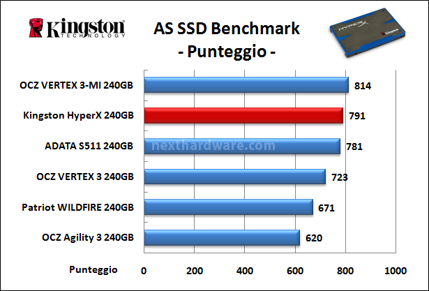 Kingston HyperX 240GB 12. AS SSD Benchmark 10