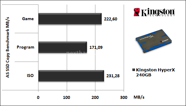 Kingston HyperX 240GB 12. AS SSD Benchmark 7