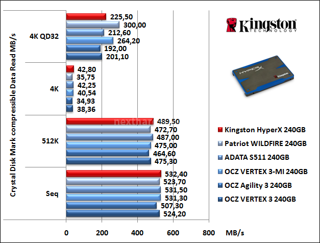 Kingston HyperX 240GB 11. CrystalDiskMark 7