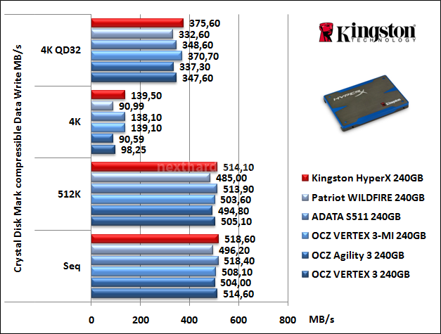 Kingston HyperX 240GB 11. CrystalDiskMark 8