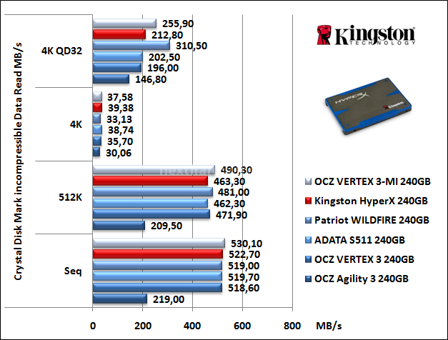 Kingston HyperX 240GB 11. CrystalDiskMark 9