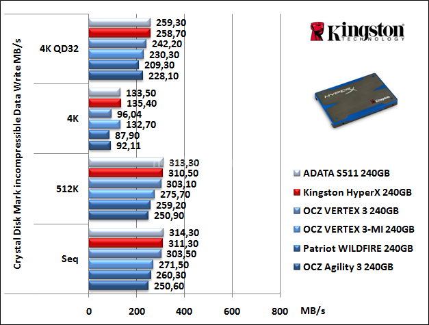 Kingston HyperX 240GB 11. CrystalDiskMark 10