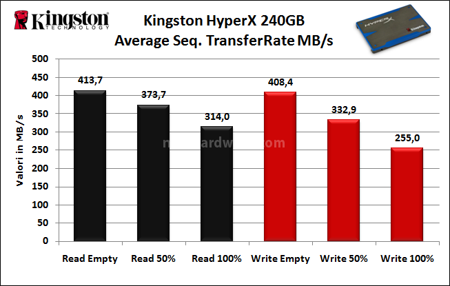 Kingston HyperX 240GB 6. Test Endurance Sequenziale 7
