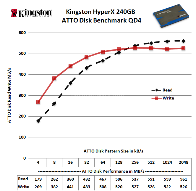 Kingston HyperX 240GB 13. ATTO Disk 3