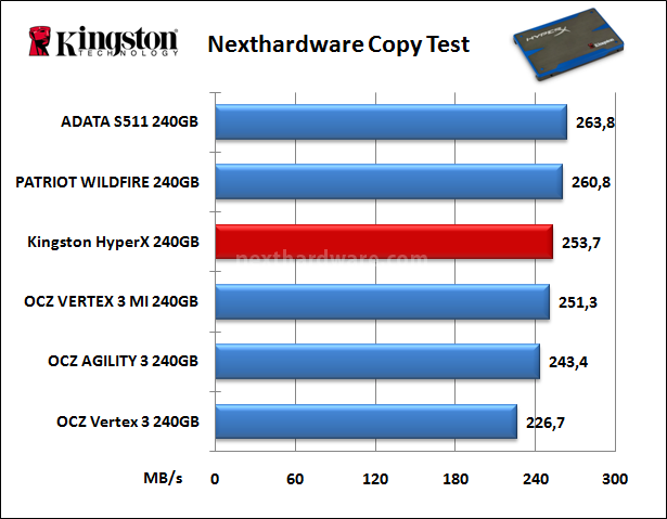 Kingston HyperX 240GB 8. Test Endurance Copy Test 4