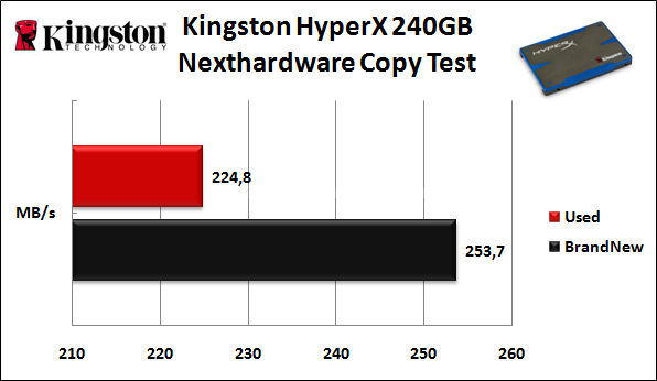 Kingston HyperX 240GB 8. Test Endurance Copy Test 3