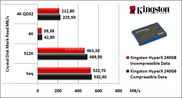 Kingston HyperX 240GB 11. CrystalDiskMark 5