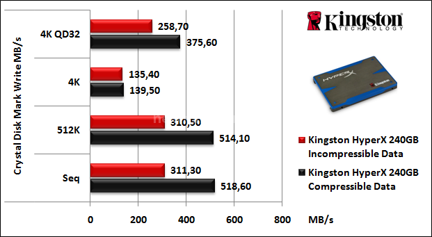 Kingston HyperX 240GB 11. CrystalDiskMark 6