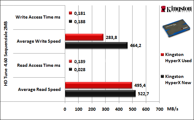 Kingston HyperX 240GB 7. Test Endurance Top Speed 5