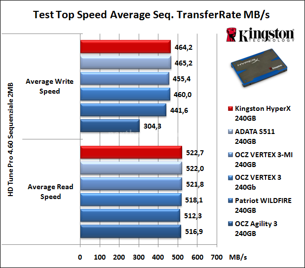 Kingston HyperX 240GB 7. Test Endurance Top Speed 6