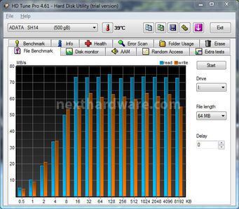 ADATA Superior SH-14 500GB USB 3.0 5. HD Tune Pro e ATTO Disk 1