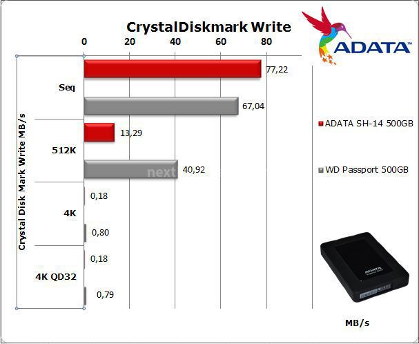 ADATA Superior SH-14 500GB USB 3.0 6. CrystalDiskMark e AS SSD 3
