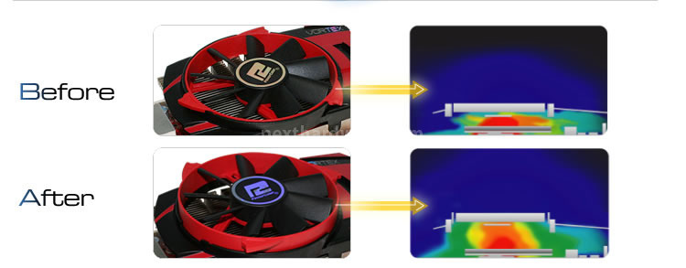 Comparativa Schede Video ottobre 2011 4. PowerColor PCS+ HD 6770 Vortex II 2