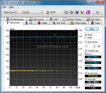 Patriot Pyro SE 120GB 6. Test Endurance Sequenziale 1