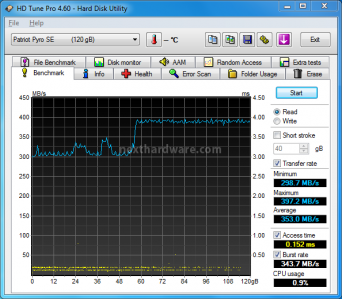 Patriot Pyro SE 120GB 6. Test Endurance Sequenziale 3