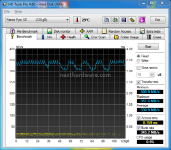 Patriot Pyro SE 120GB 6. Test Endurance Sequenziale 5