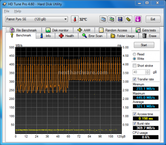 Patriot Pyro SE 120GB 6. Test Endurance Sequenziale 4